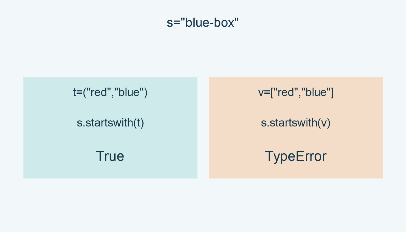 tuple من red وblue تعطي True؛ قائمة بالنصين نفسيهما تثير TypeError.