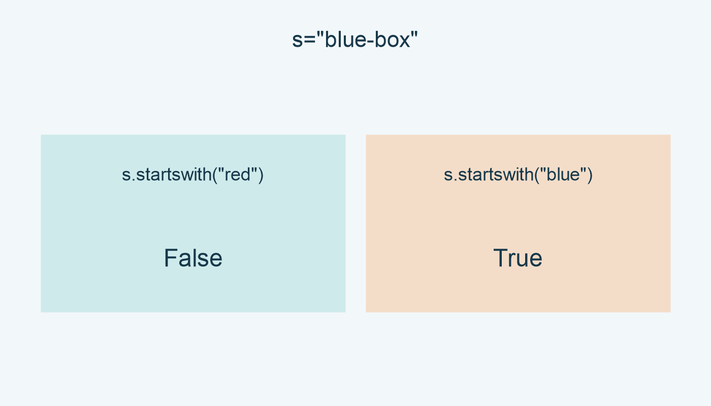 فحص red وحدها False، وفحص blue وحدها True.