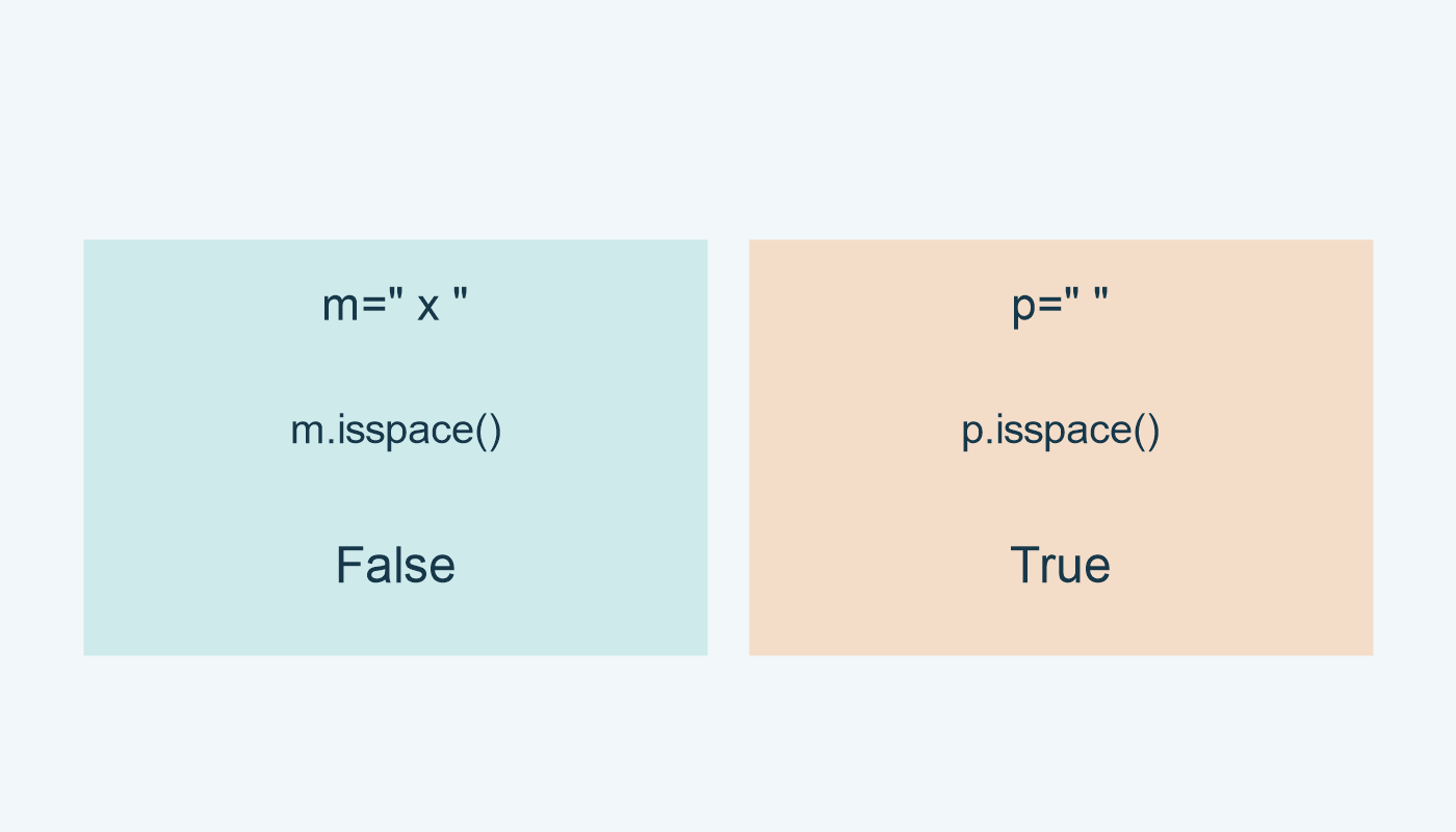 وجود x بين مسافتين يعطي False؛ المسافة وحدها تعطي True.