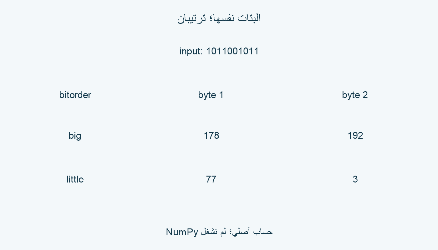 عشر بتات تعطي 178 و192 أو 77 و3 حسب الترتيب.