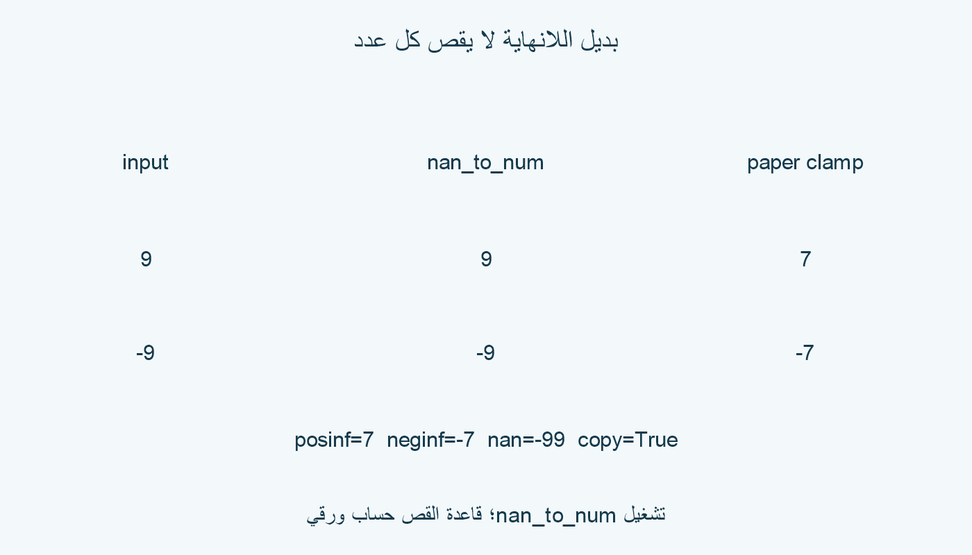 9 و−9 تبقيان خارج المجال بين بديلَي اللانهاية.