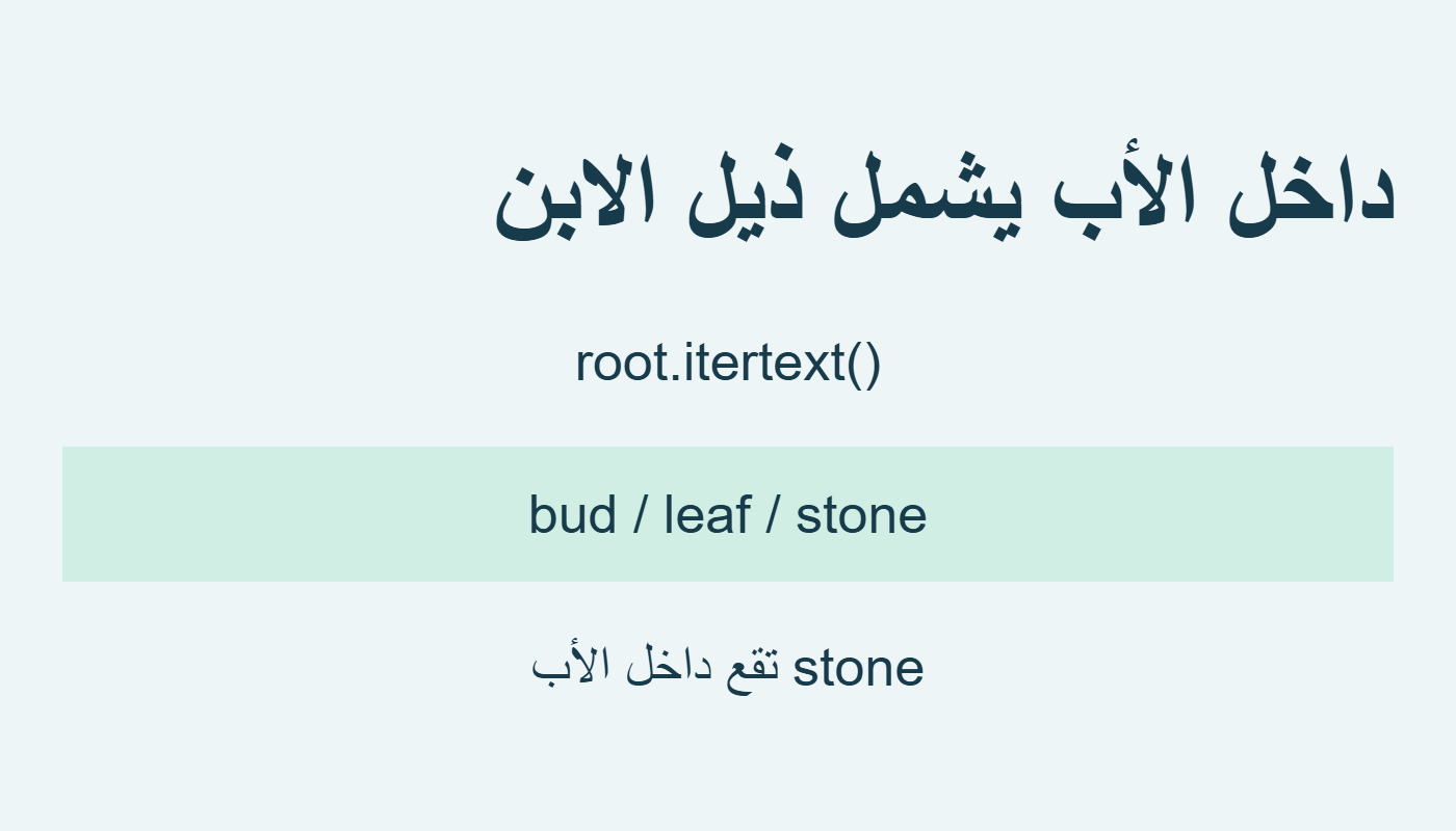 الأب ونصه ونص الابن وذيله