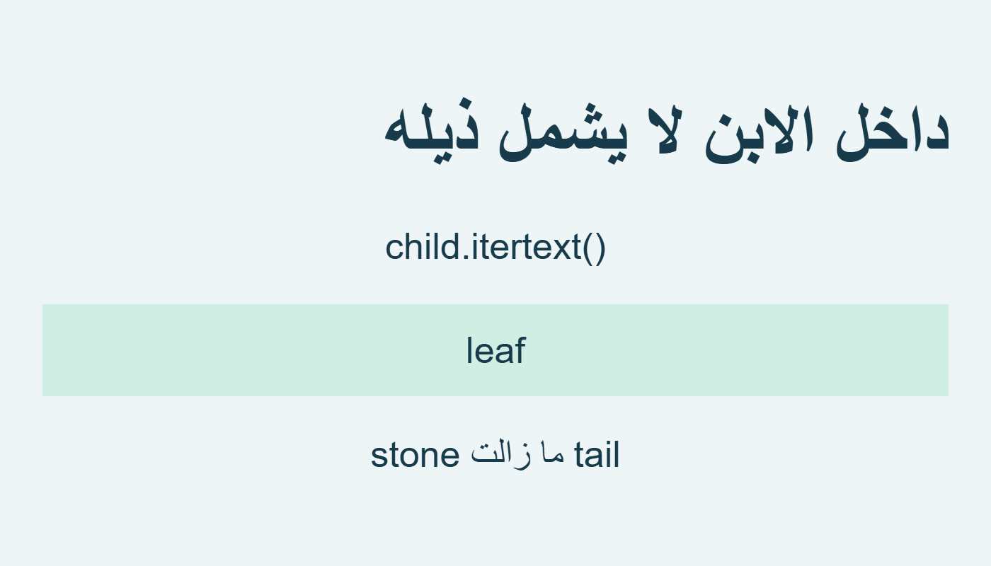 نص الابن دون ذيله