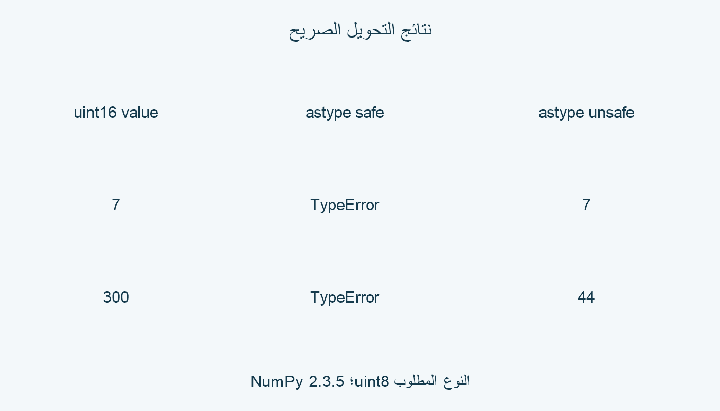 نتائج مساري التحويل للقيمتين.