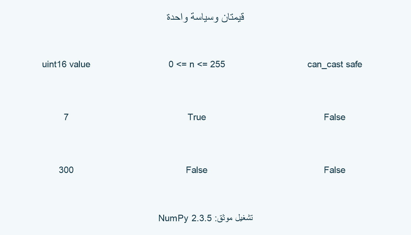 قيمتان ونتيجة سياسة واحدة.