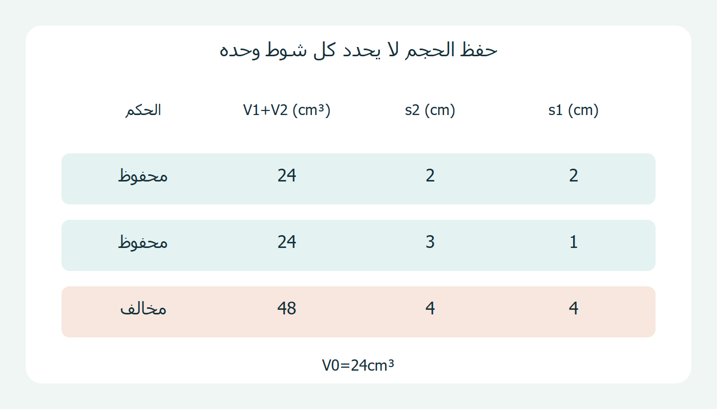 شوطان بمجموع حجم محفوظ أو مخالف
