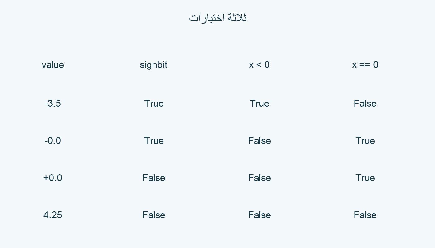 ثلاث نتائج لكل قيمة.