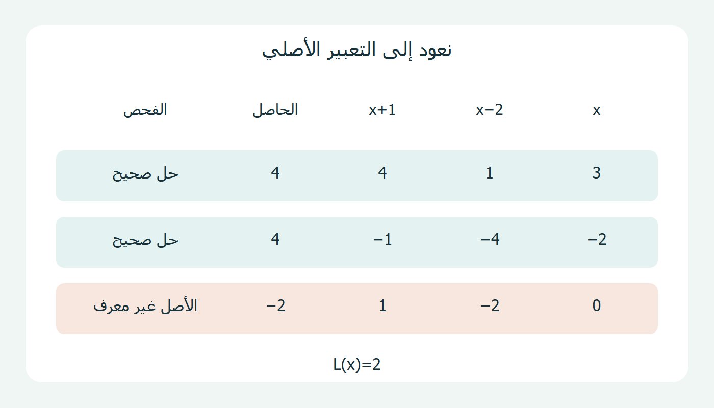 فحص حلين وشاهد داخل الفجوة