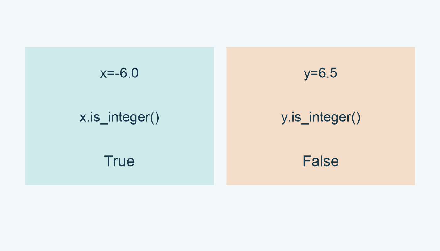 الفحص يعطي True للعدد -6.0 وFalse للعدد 6.5.