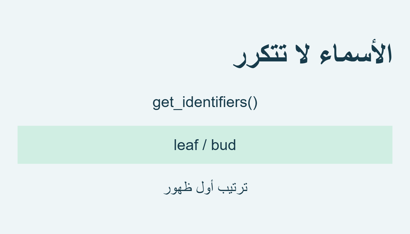 اسمان بترتيب أول ظهور