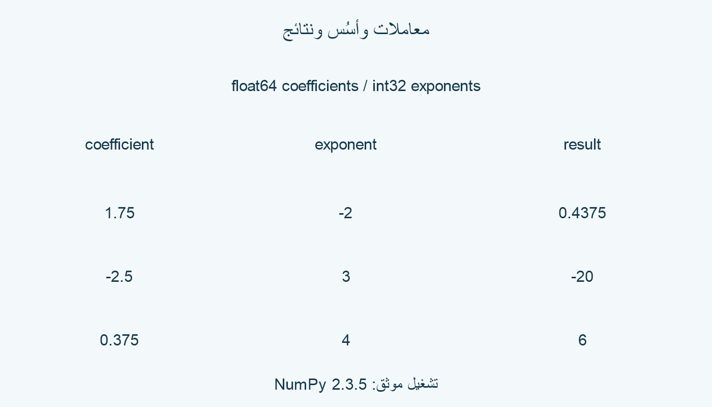 ثلاثة حسابات موثقة.