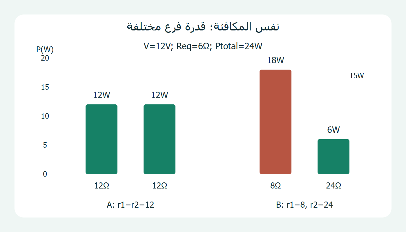قدرات زوجين متوازيين بالمكافئة نفسها