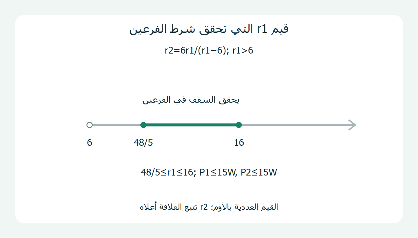 مجال المقاومة الأولى مع ارتباط الثانية بها