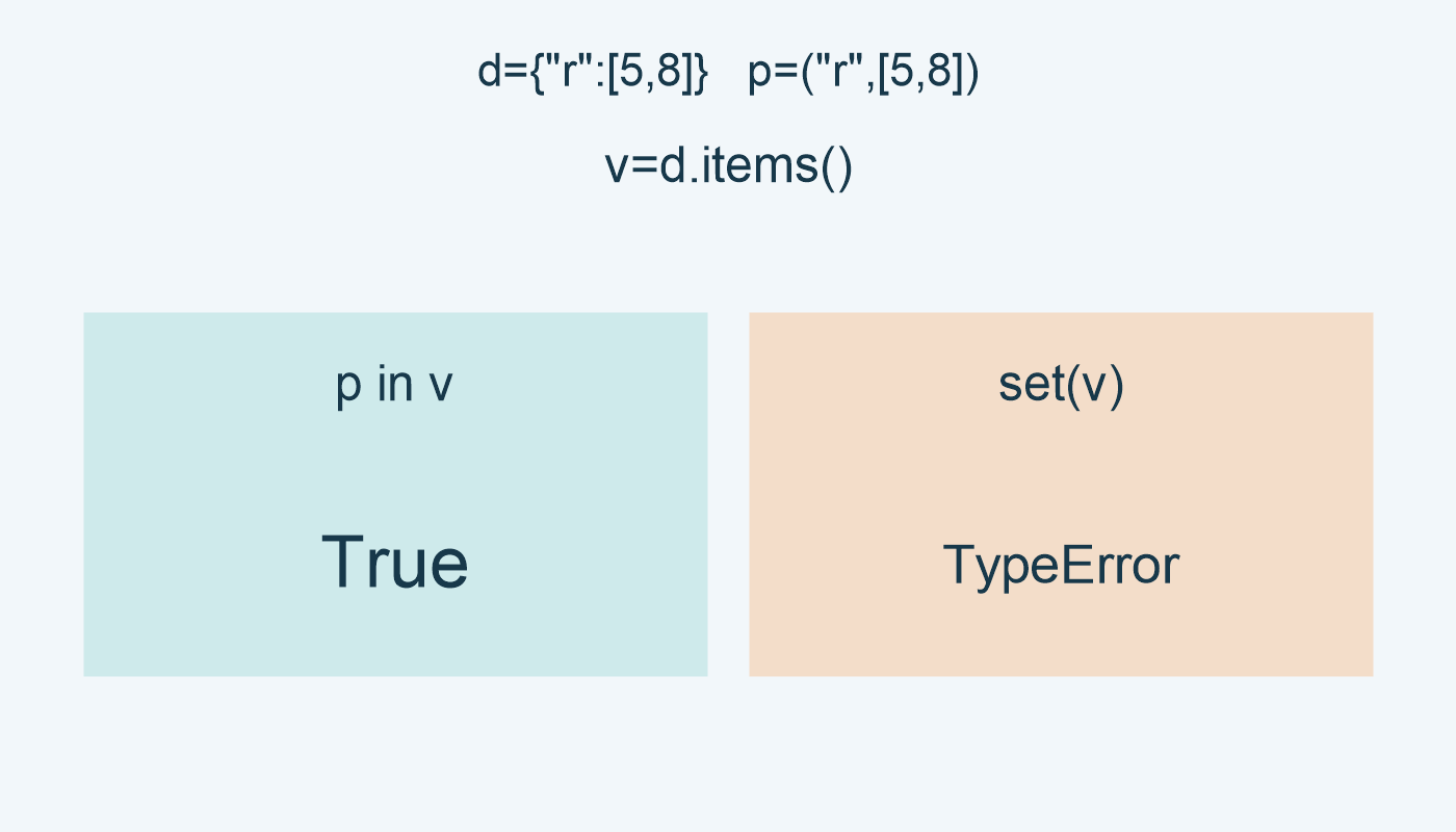 وجود الزوج يعطي True؛ بناء set يثير TypeError.