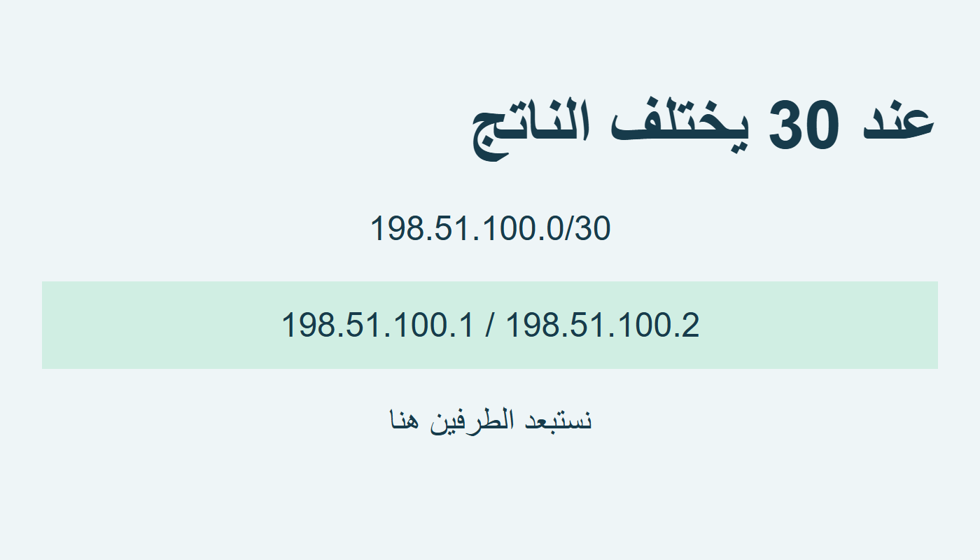 عنوانان داخليان عند 30