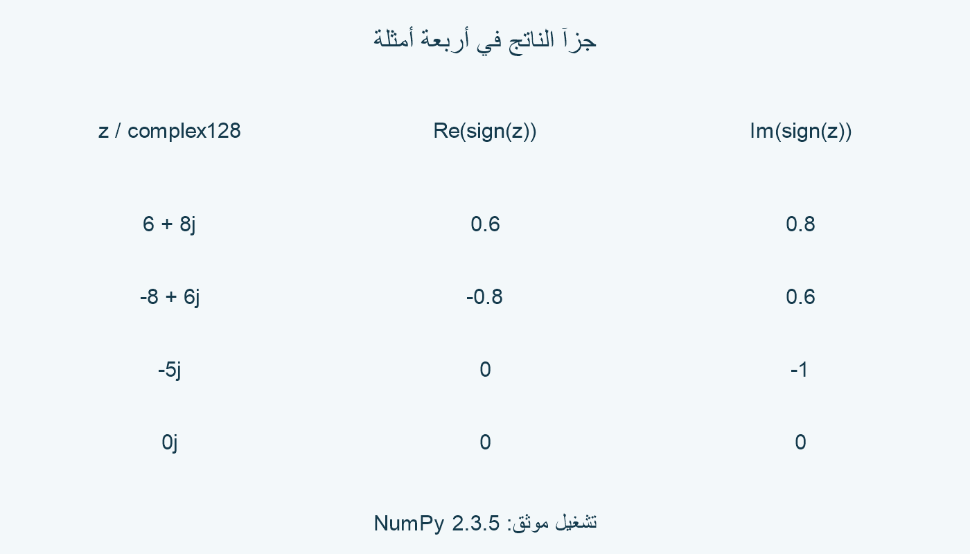 جزآ الناتج في أربعة أمثلة.