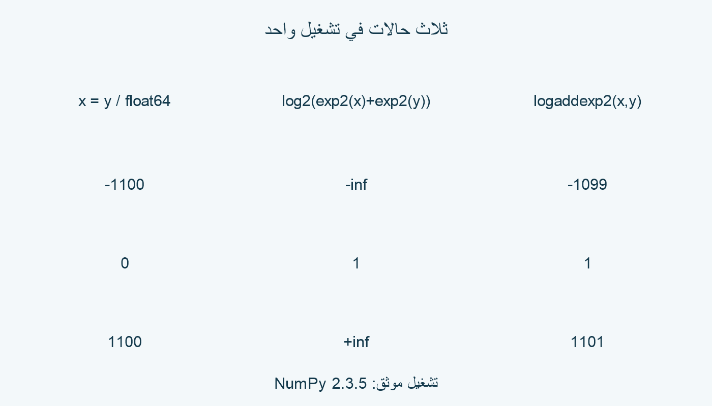 ثلاث حالات ومخرجات منفذة.