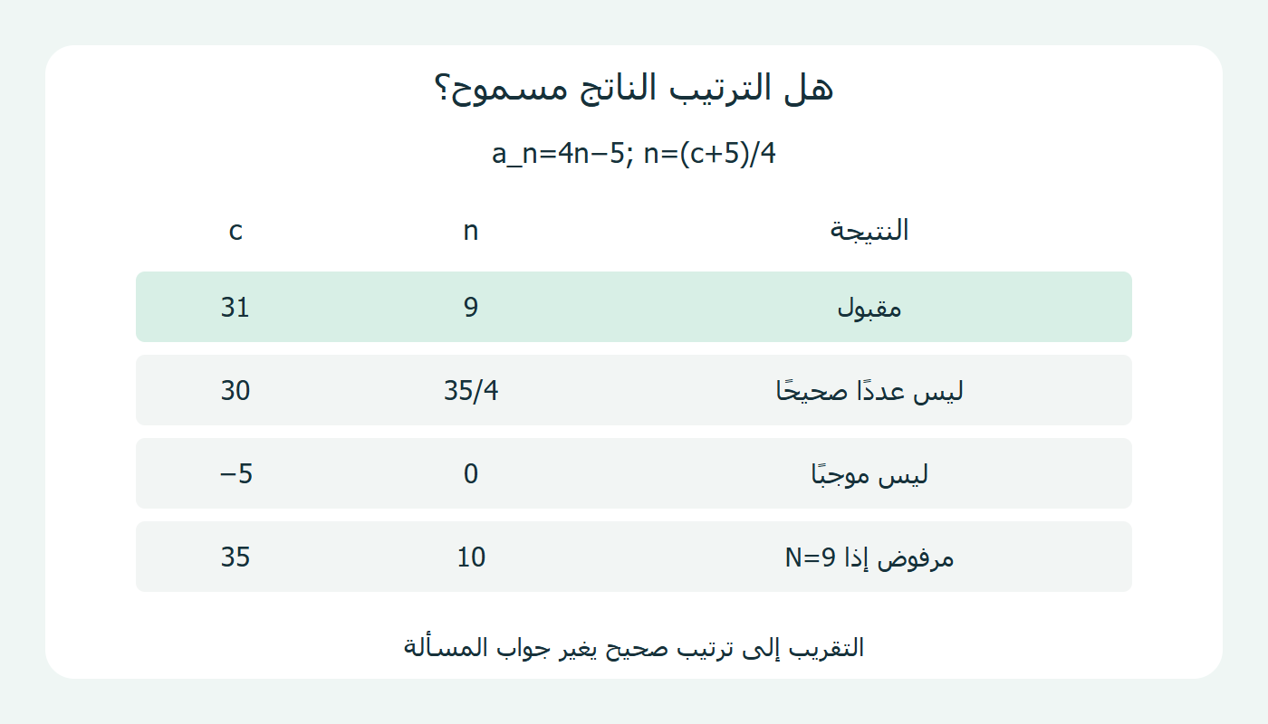 اختبارات ترتيب لقيم مرشحة مع قاعدة 4n−5