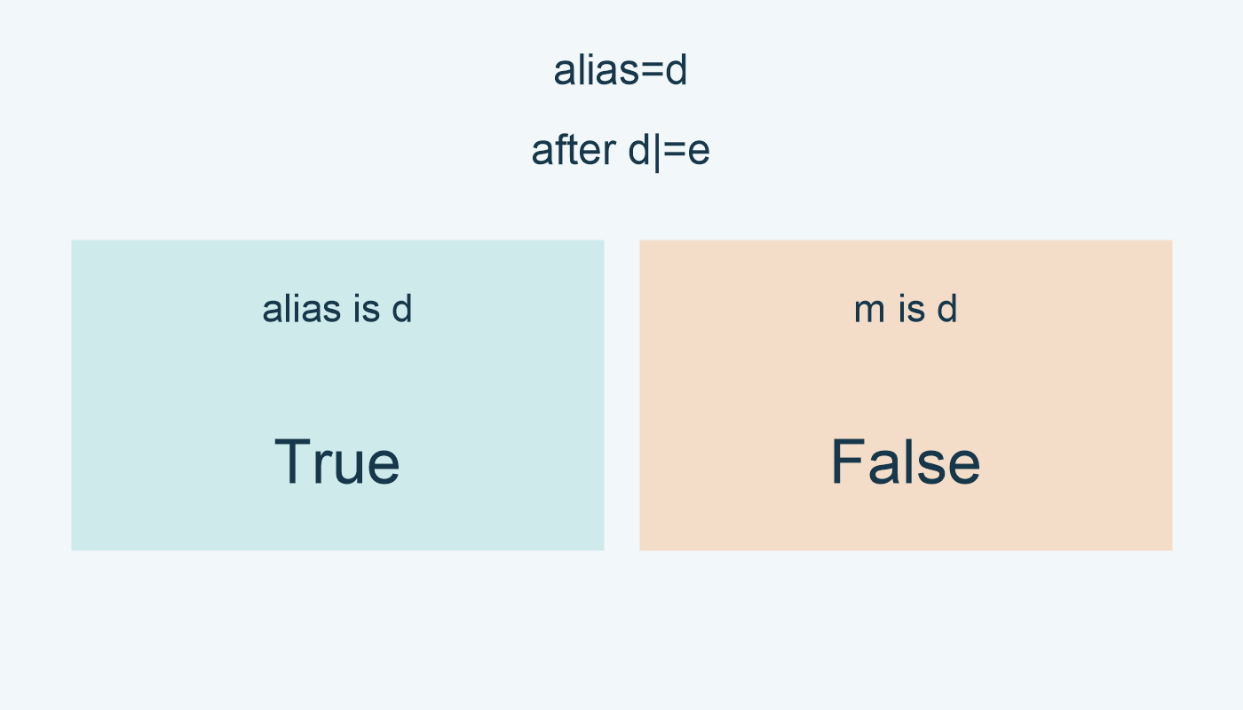 بعد التحديث، alias هو d نفسه؛ m قاموس مختلف.