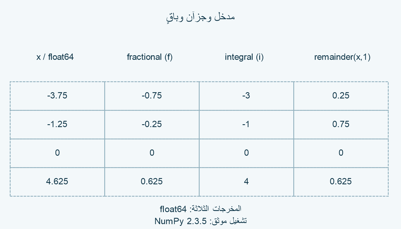 مدخل وجزآن وباقٍ في أربعة مواضع.