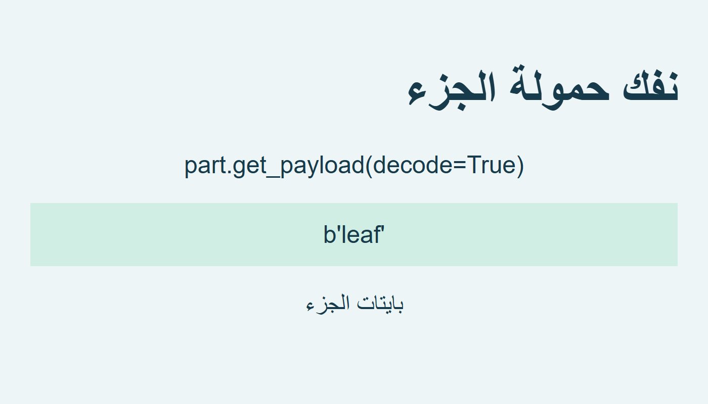 الجزء يعيد بايتات