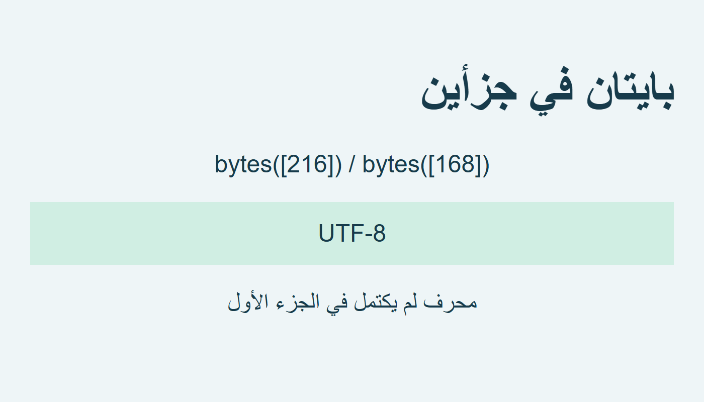محرف موزع على جزأين