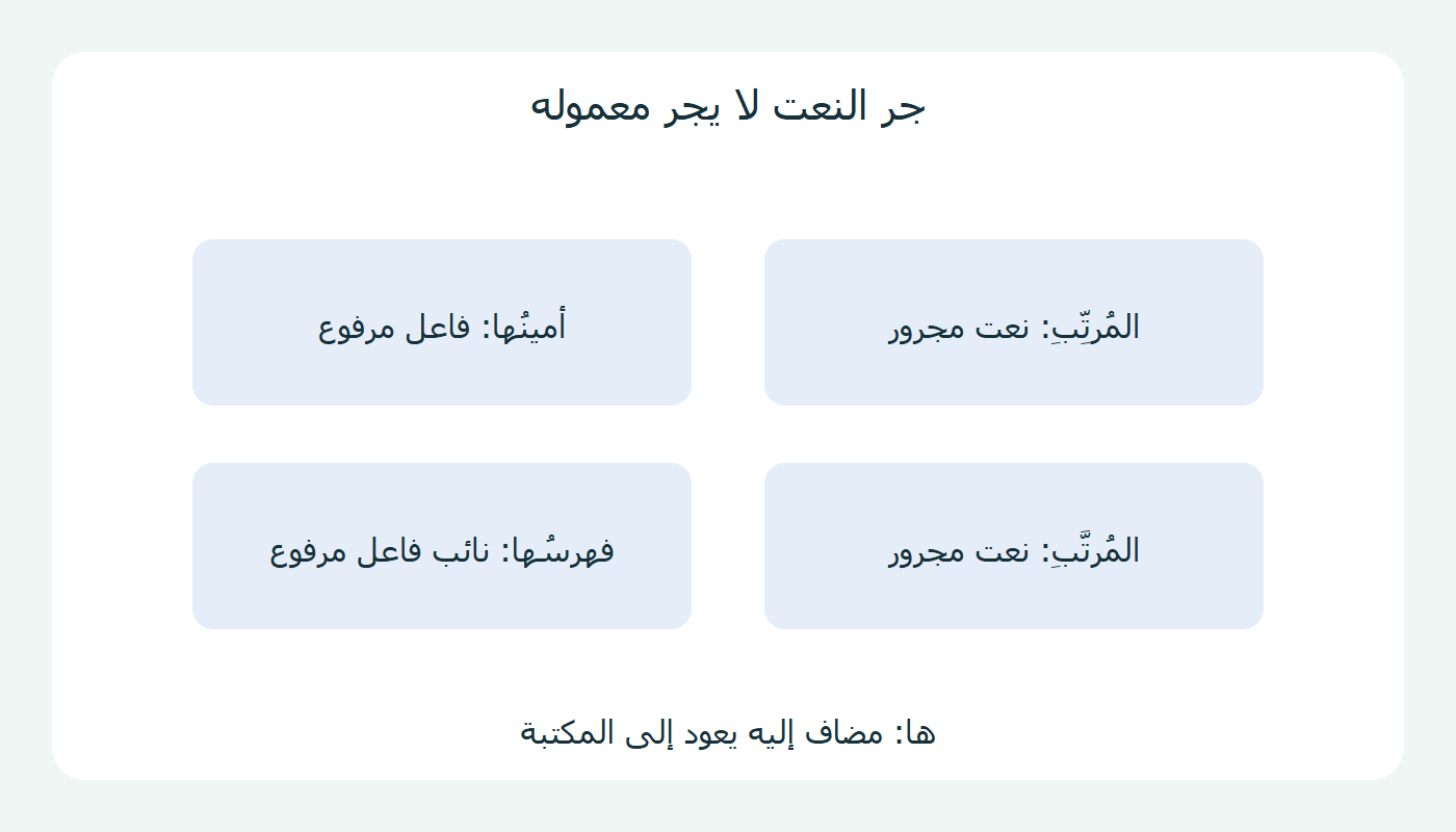 جر النعت ورفع معموله