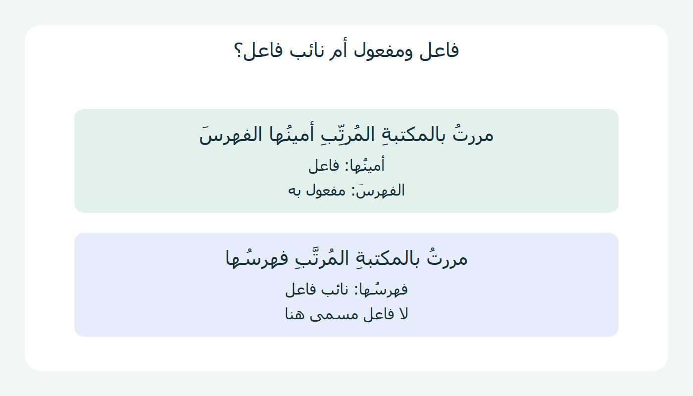 فاعل ومفعول مقابل نائب فاعل