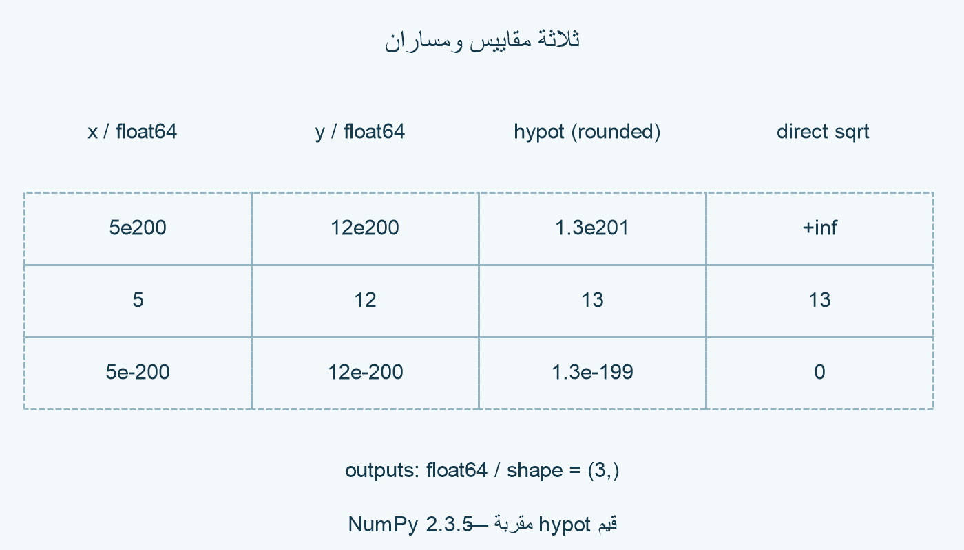 مدخلان ومساران.
