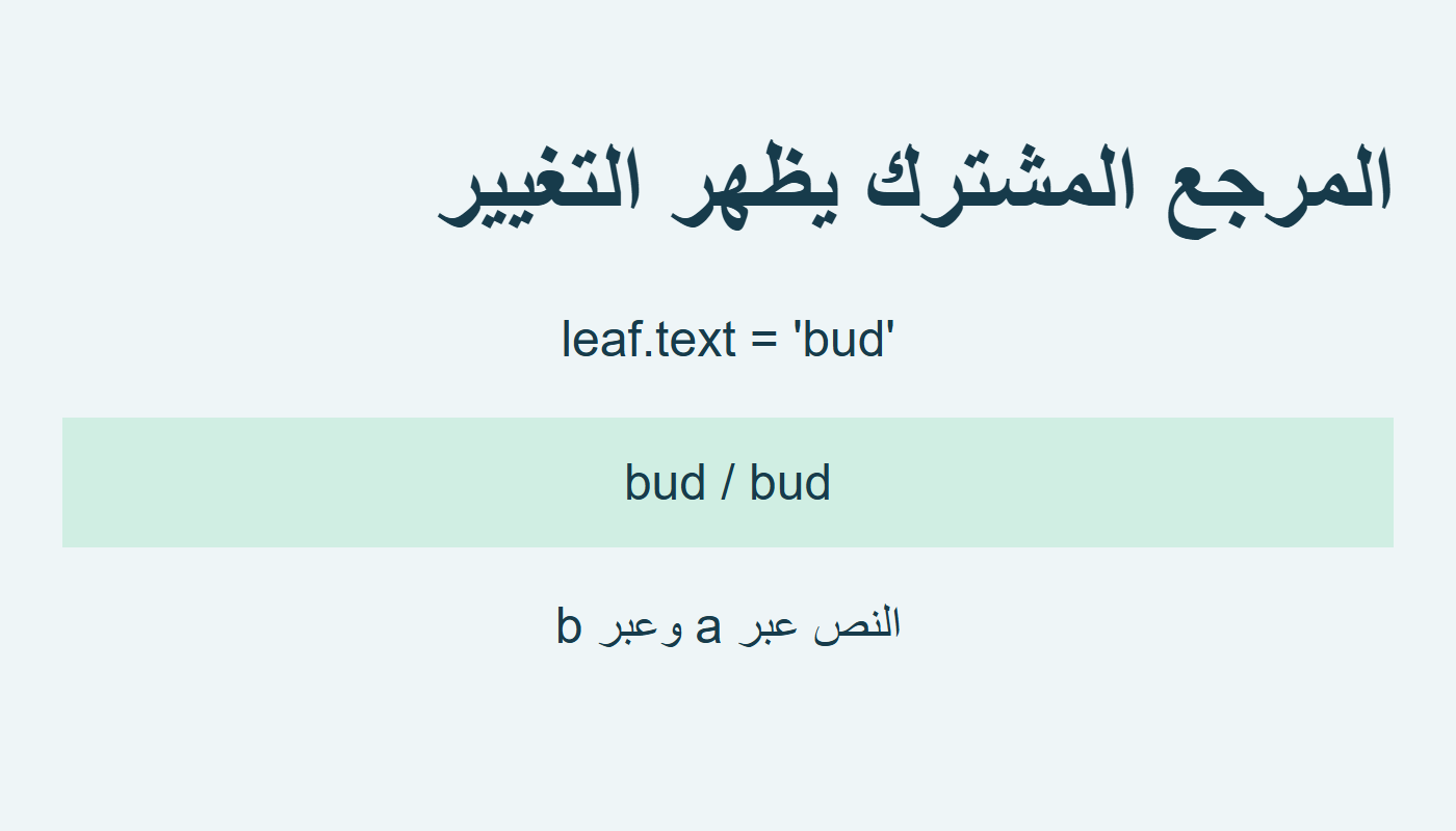 نص مشترك bud