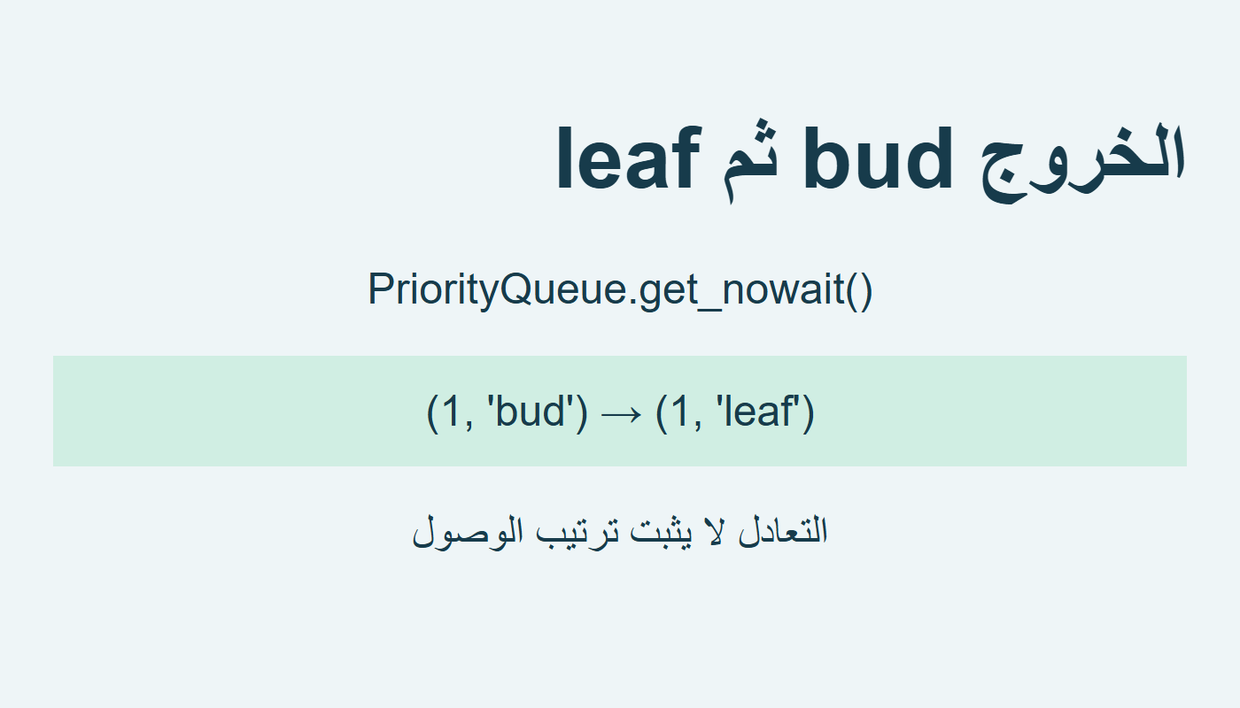 خروج bud قبل leaf