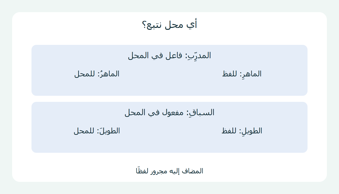 اللفظ والمحل