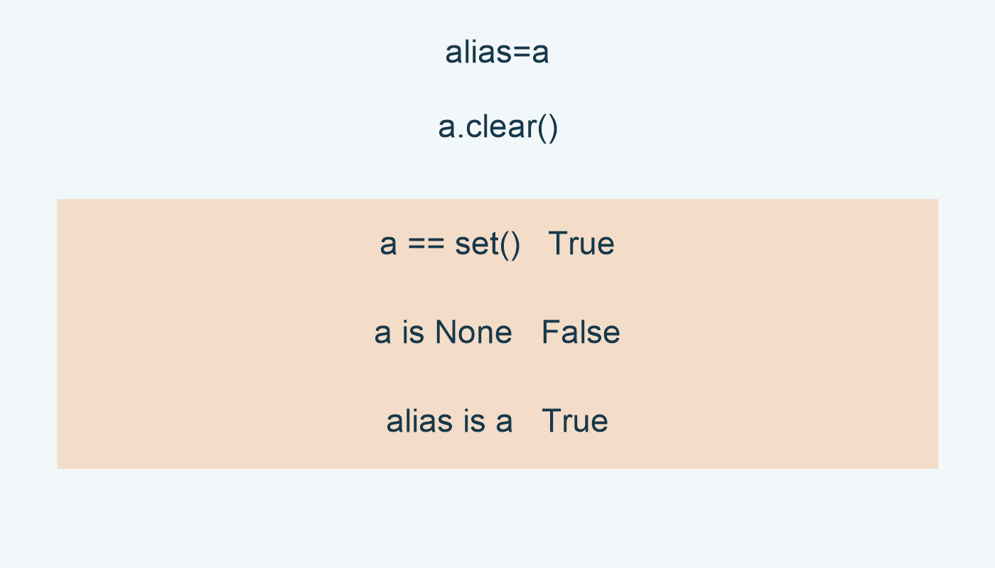 بعد clear، a فارغة وليست None؛ alias يشير للمجموعة نفسها.