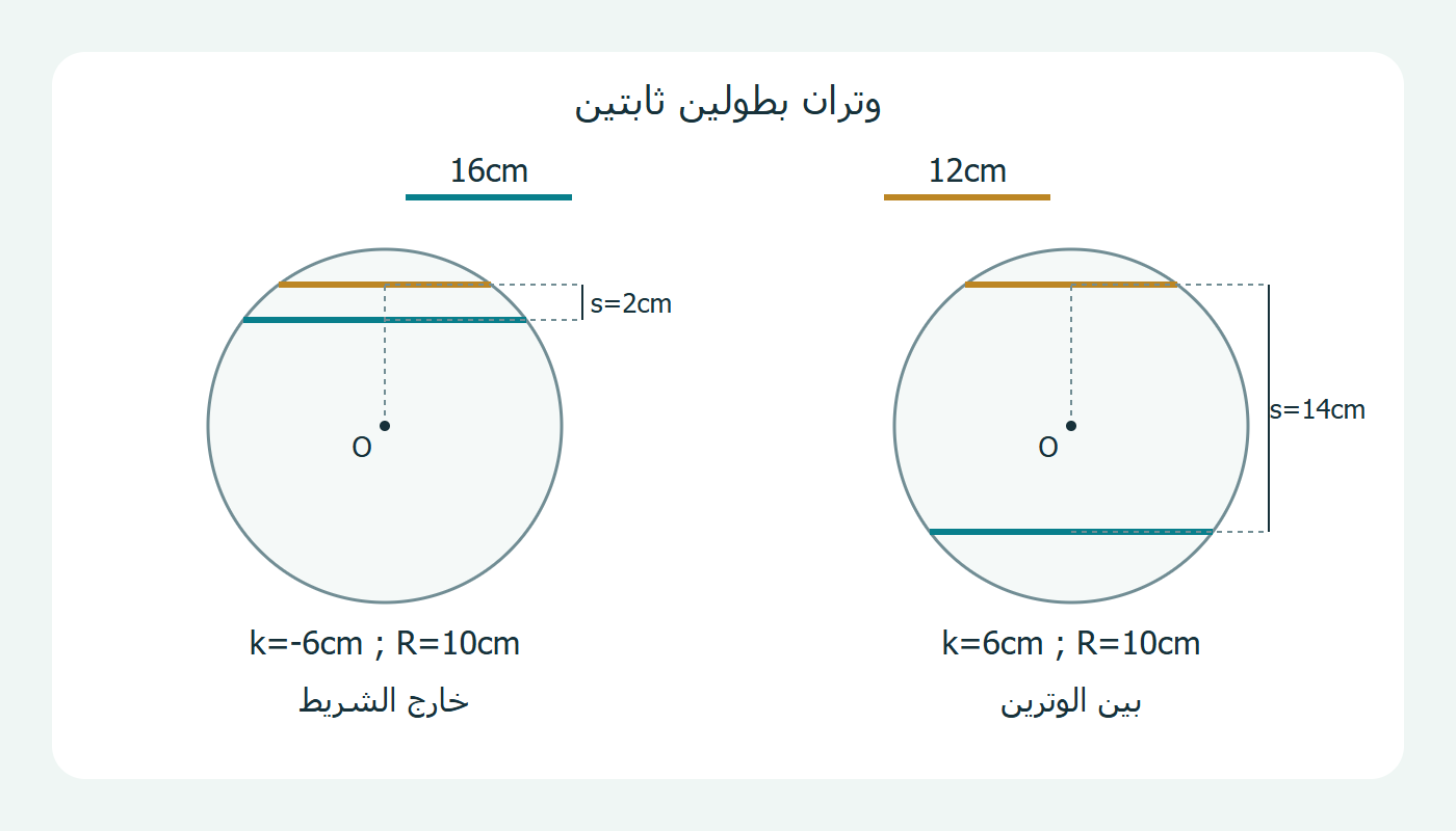 مركز خارج الشريط وداخله