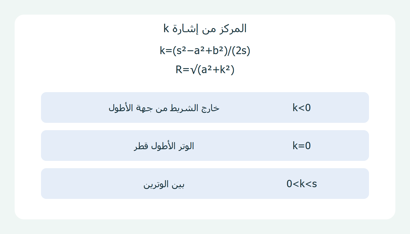 إشارة موضع المركز