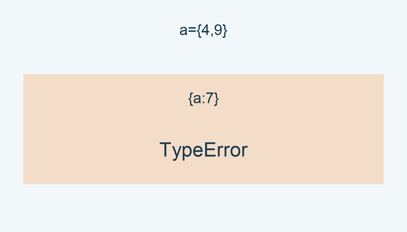 a لا تصلح مفتاحًا؛ بناء القاموس يثير TypeError.