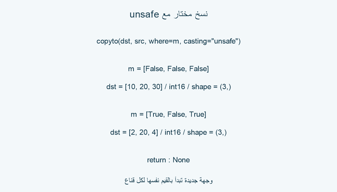 وجهة قبل النسخ وبعده.