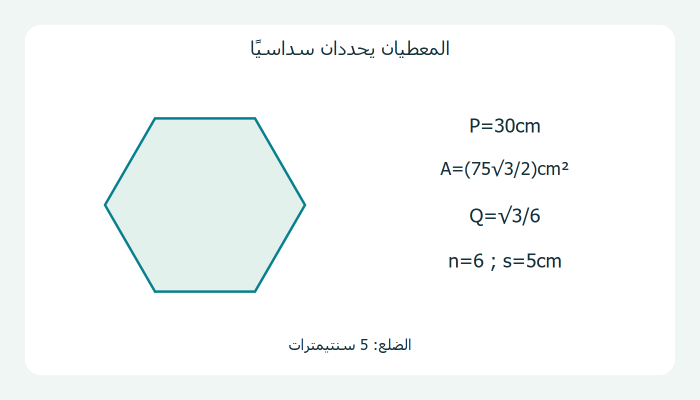 سداسي من المعطيين