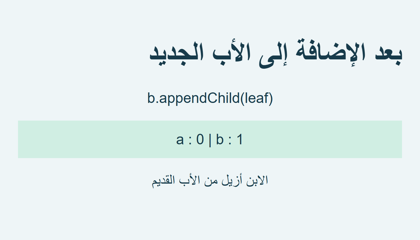 صفر أبناء عند a وابن عند b