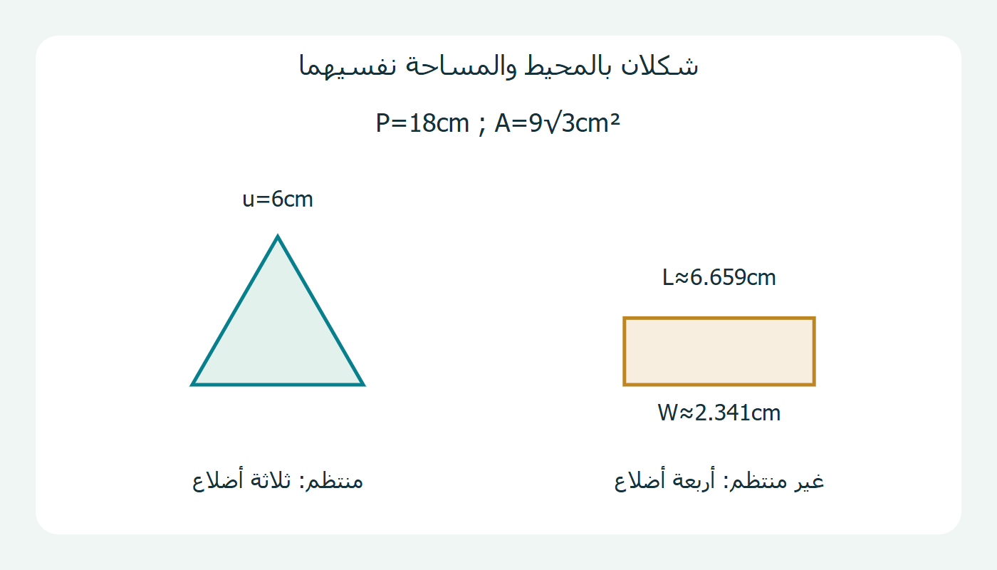مثلث ومستطيل بالقياسين نفسيهما