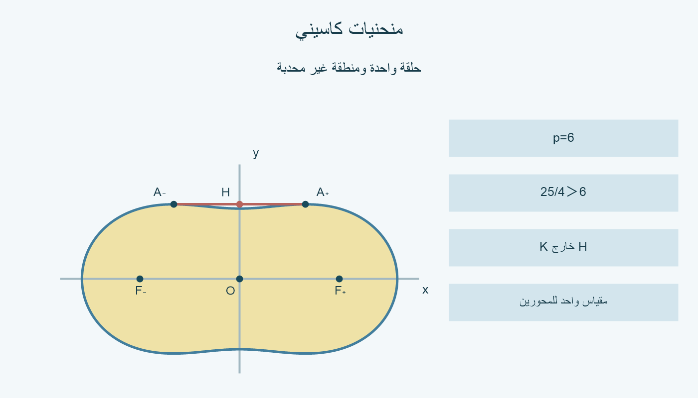 حلقة كاسيني6 بالأزرق ومنطقتها بالذهبي؛ قطعة حمراء تصلA₋ وA₊ وفي وسطهاH خارج المنطقة.