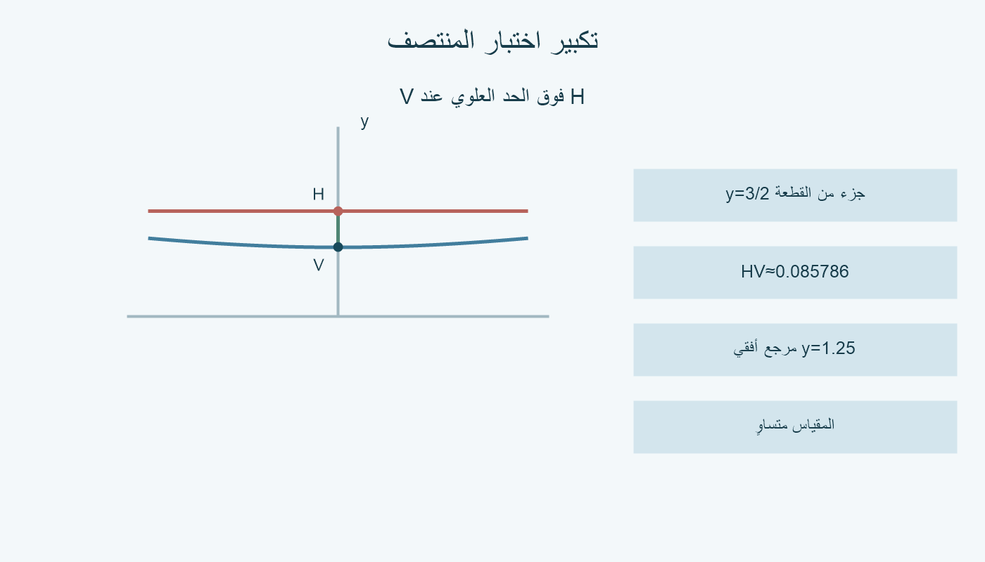 تكبير الوسط العلوي للحلقة، يوضحH فوقV والفجوة الخضراء بينهما، مع جزء من القطعة الحمراء.