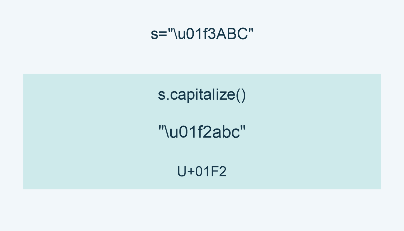 capitalize تعطي U+01F2؛ الباقي abc.