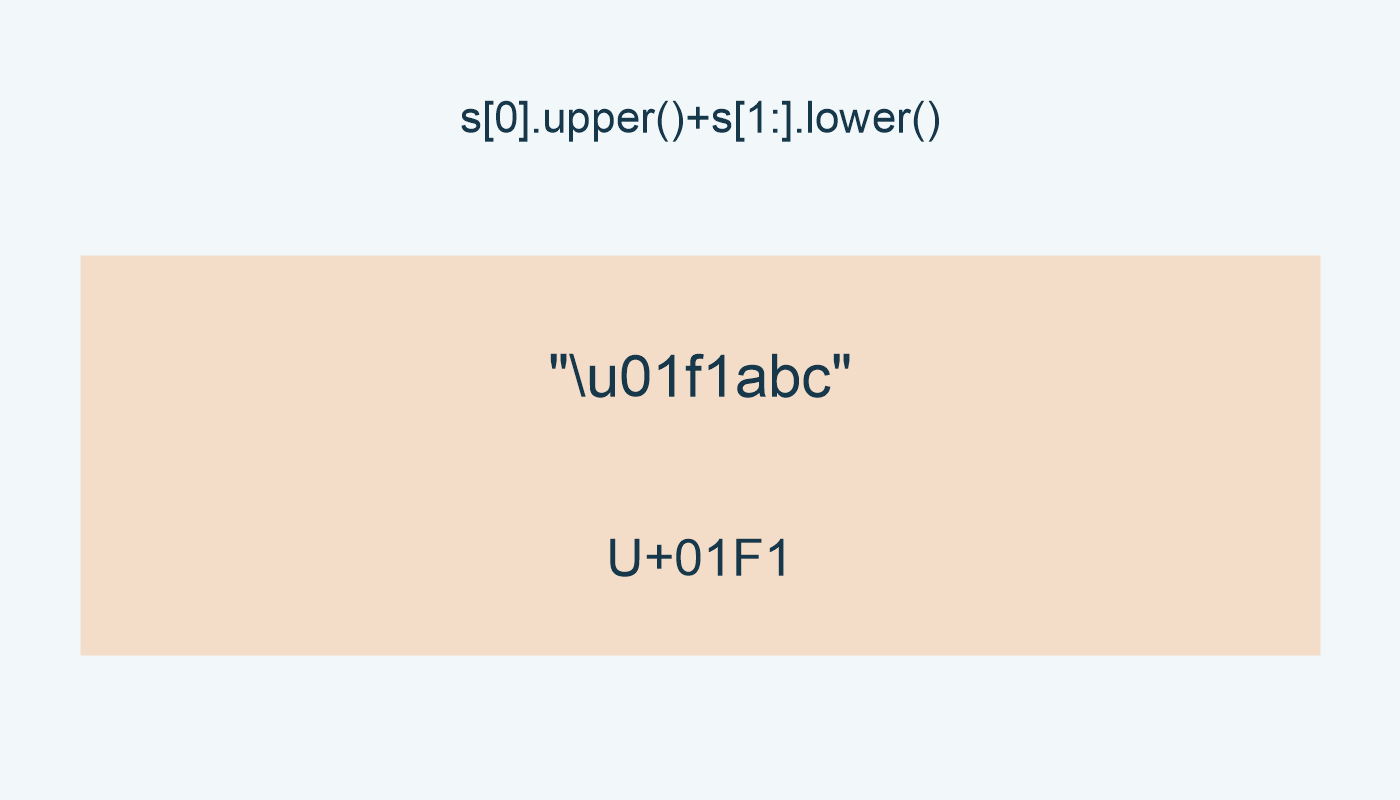 upper للمحرف الأول تعطي U+01F1؛ النتيجتان مختلفتان.