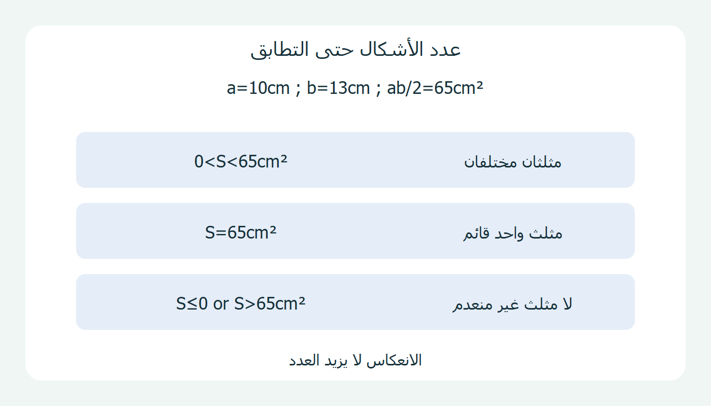 عدد الحلول حسب المساحة
