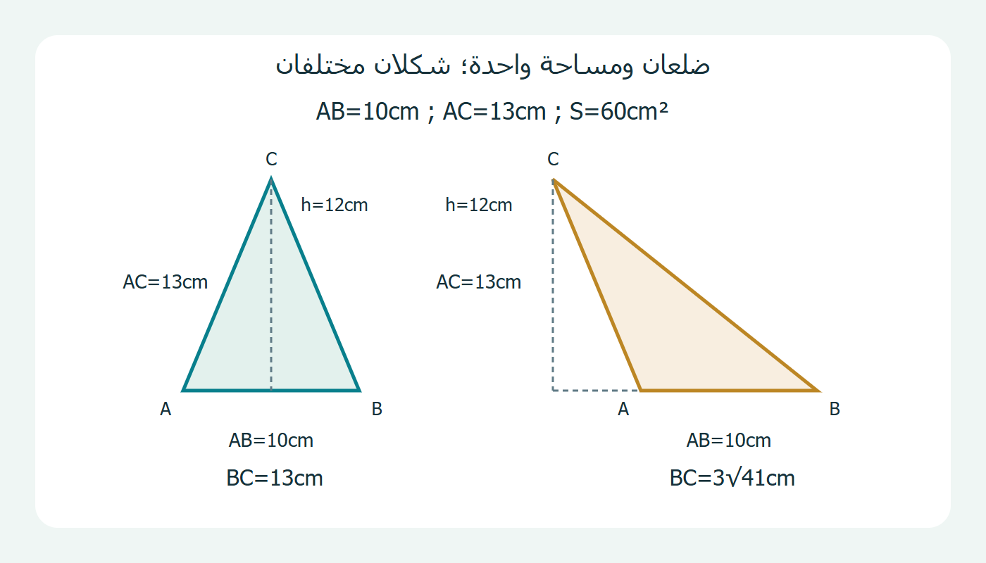 مثلثان بضلعين ومساحة واحدة