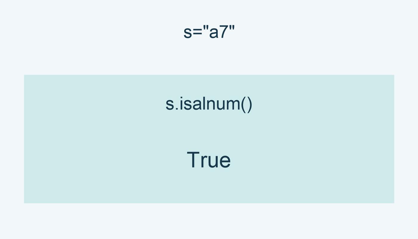 a7 يقبل المزج؛ isalnum تعطي True.