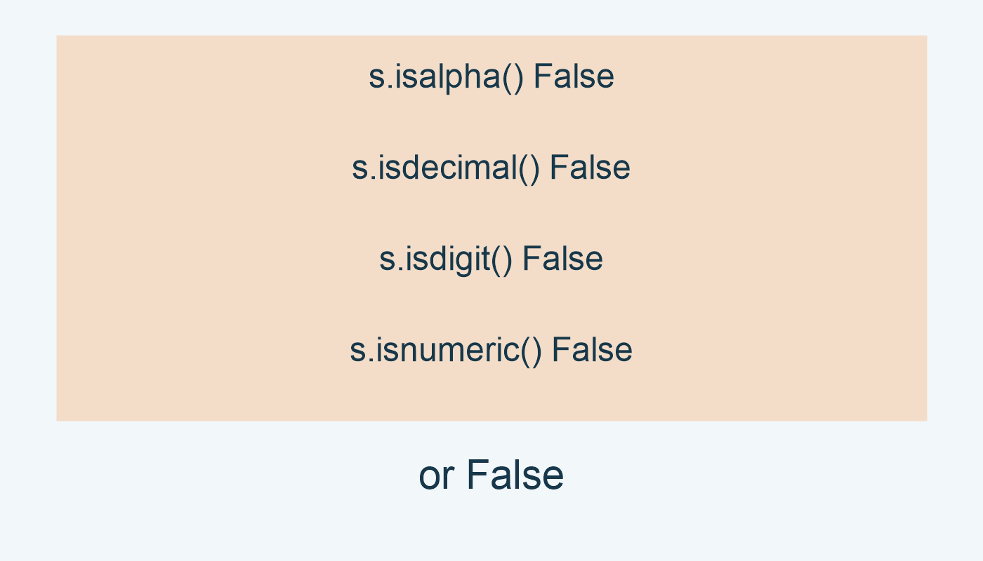 الفحوص الأربعة كلها False؛ or تعطي False.