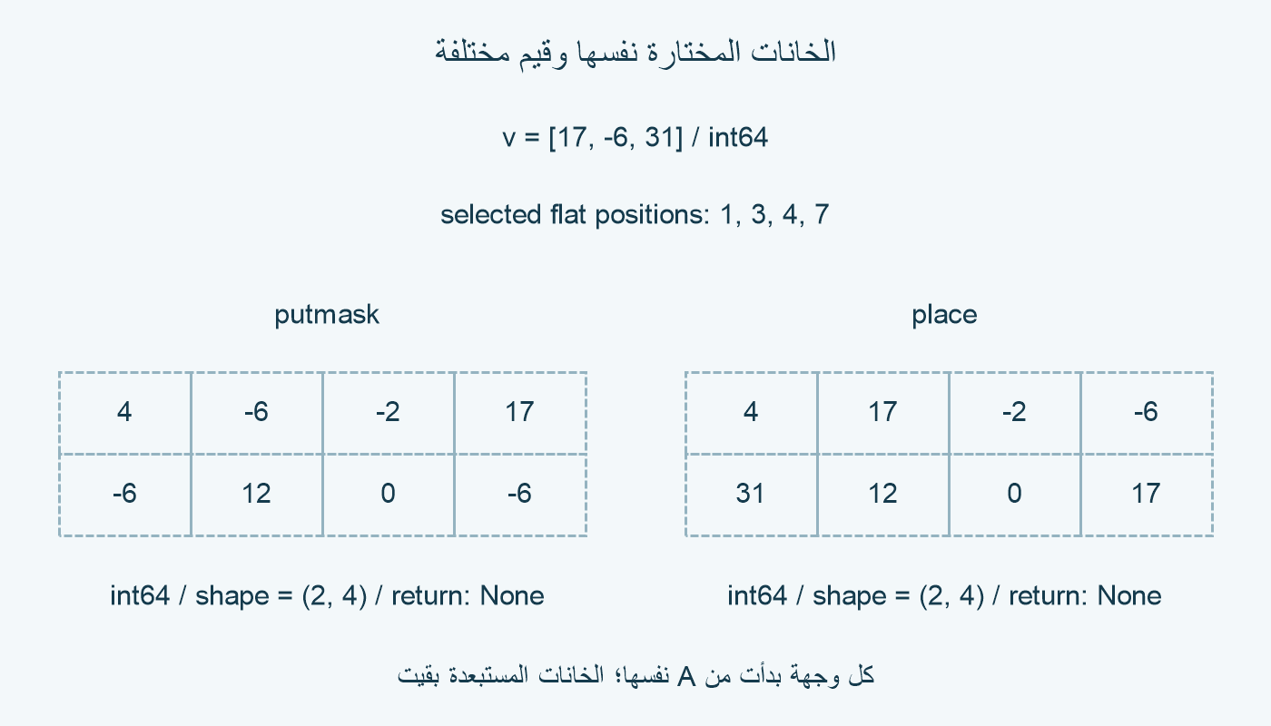 قناع واحد ونتيجتان للاستبدال.