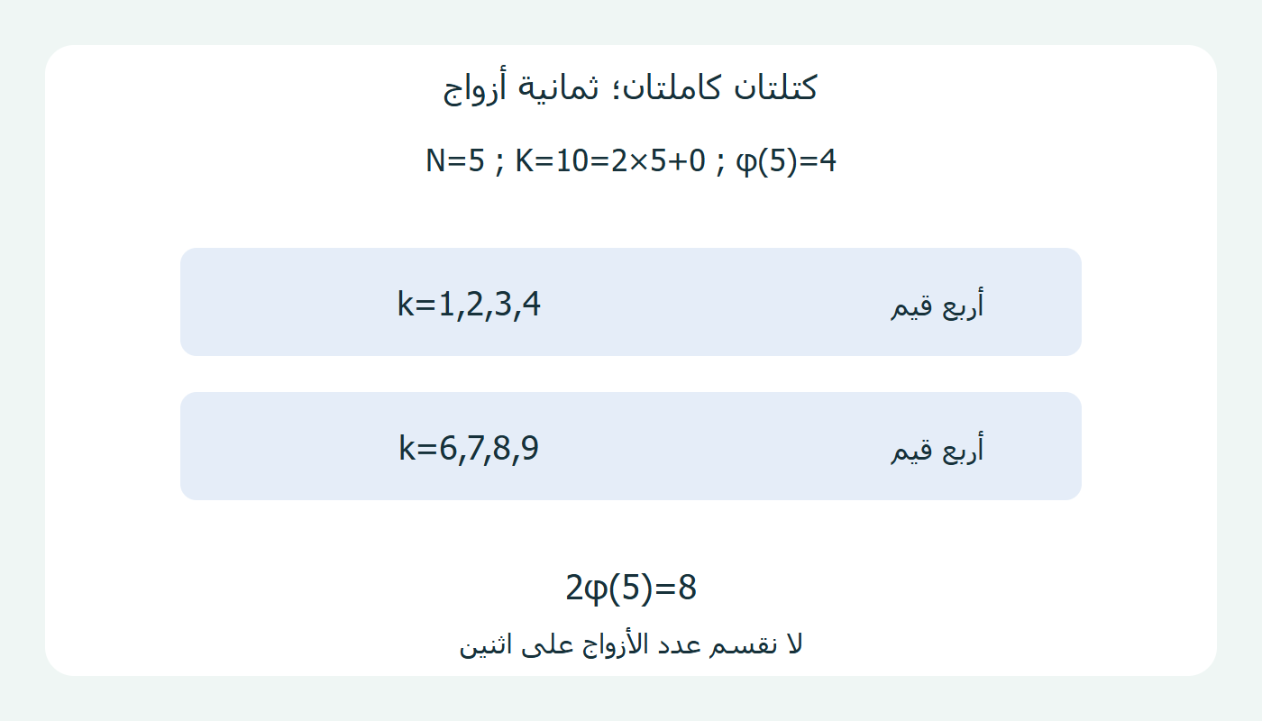 عدد الأزواج من كتلتين